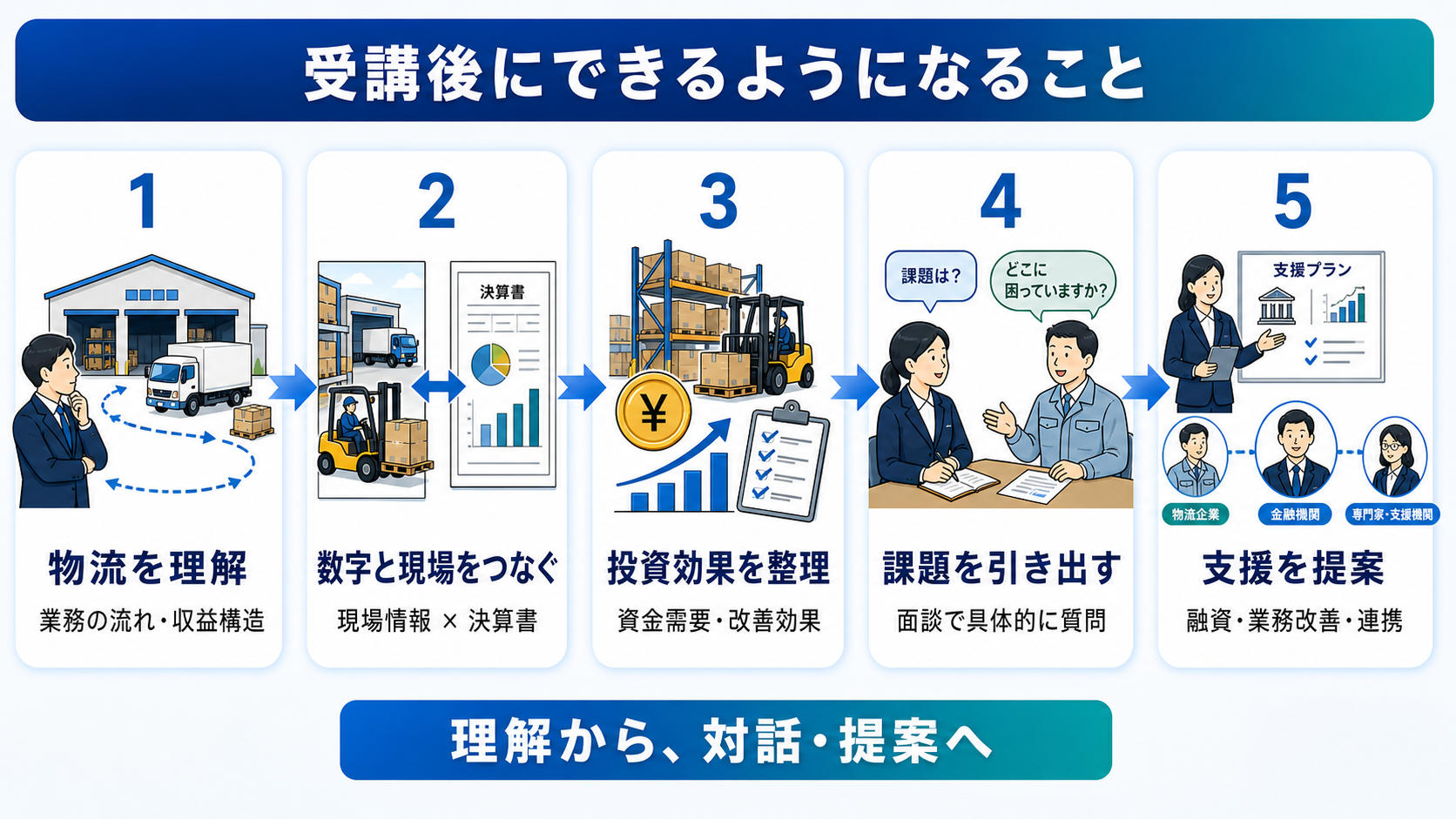受講後にできるようになること