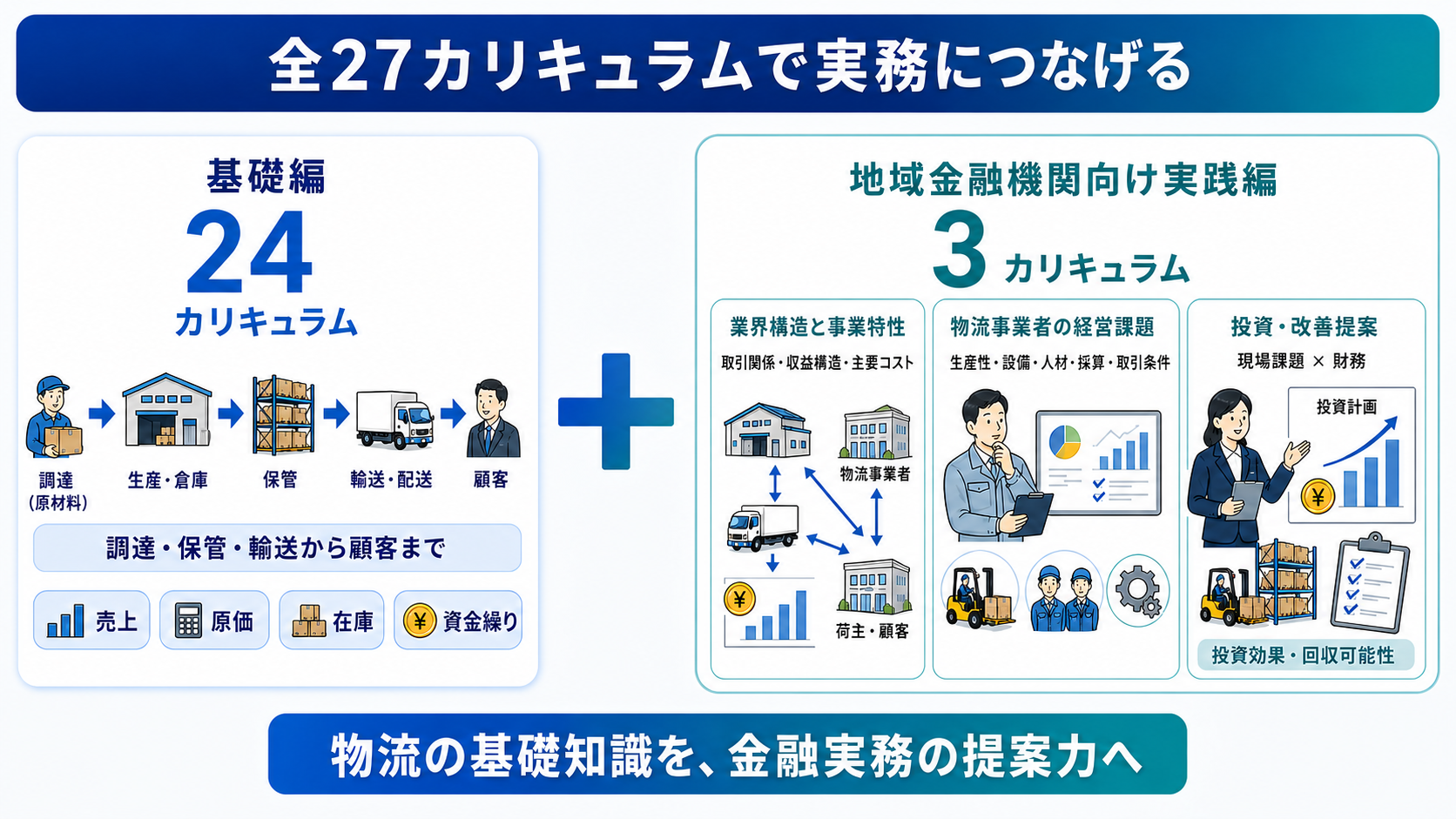 全27カリキュラムで実務につなげる図版